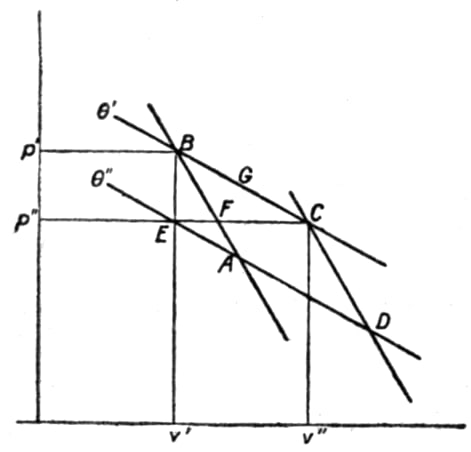 Thermodynamics