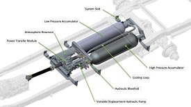 VIDEO: Electric or Hydraulic Drive for Better Hybrids?