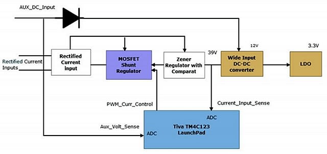 Self and Dual-Powered Supply for Relays and Circuit Breakers