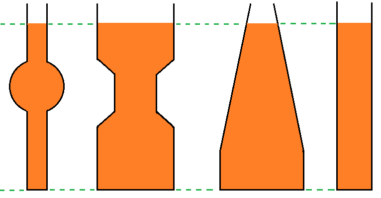 Fluid Mechanics