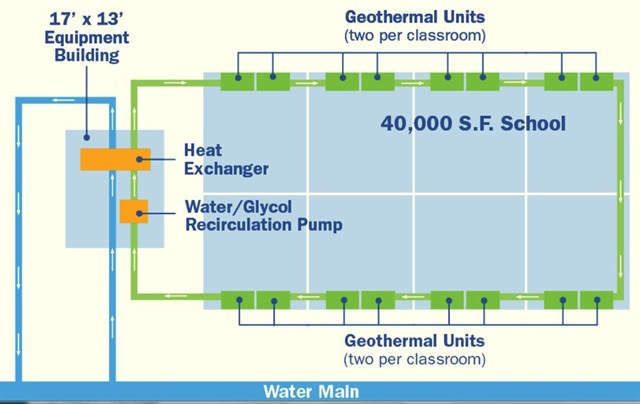 Innovative Approach to Geothermal Heating and Cooling