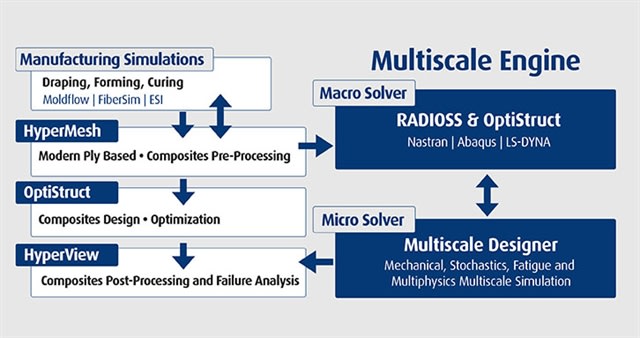 Dassault Releases SolidWorks Inspection App