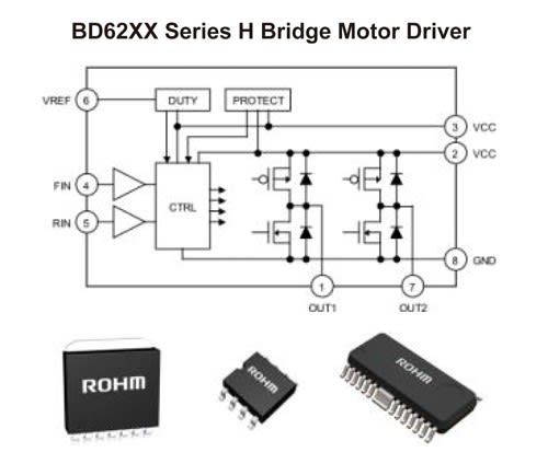 ROHM’s H Bridge Motor Driver Achieves Lower Power Consumption
