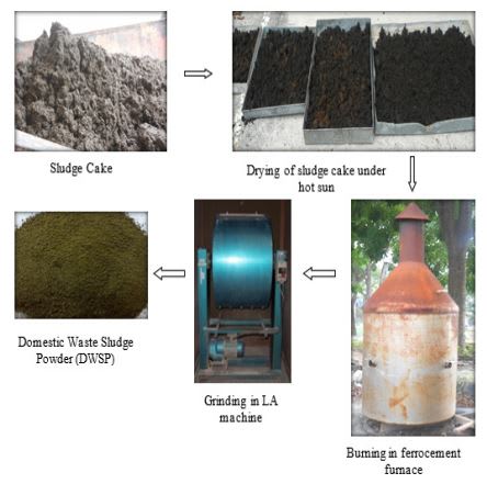 More Durable Concrete May be Possible with Sewage Sludge Mixture