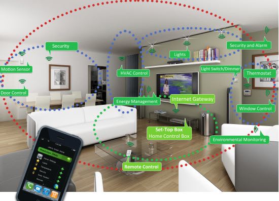 Zigbee Updates Its Green Power Certification Process