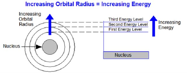 Si, SiC, and GaN for Power Devices, Part One: Electron Energy and the Semiconductors