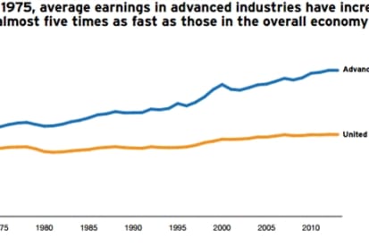 Pucher Charts