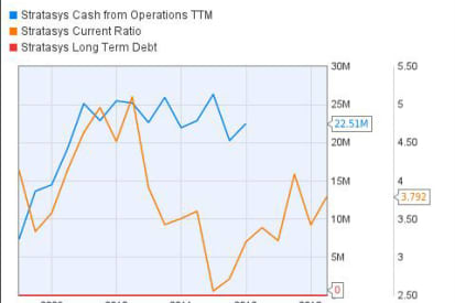 Hp Ge Additive And Eos Lead 3d Printing Revenue Growth For 2017