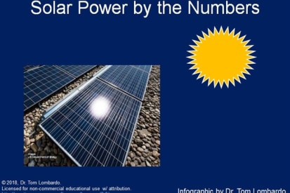 Infographic: Solar Power by the Numbers