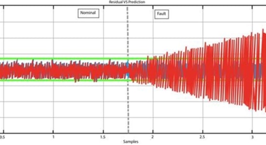 Fresh New AI Tool That Can Monitor CNC Machine Tools