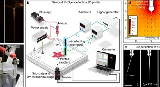 Researchers Develop New Ultrafast Additive Manufacturing Technique