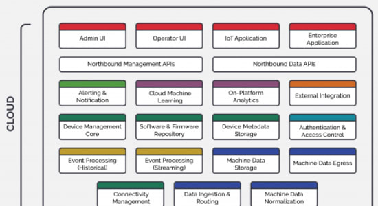 Guide to the Building Blocks of Enterprise IoT Platforms Updated