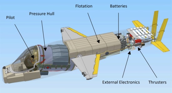 Ill-Fated Titan Submersible Was Based on an Unproven Design