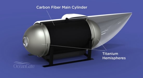The Titan Submersible: A Little Testing Wouldn’t Have Killed Them