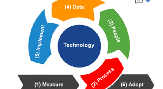 The Best Tip to Improve PLM Adoption and Implementation