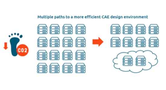 Six Tips to Boost the Energy Efficiency of Your CAE Environment