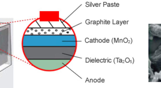 The engineer’s guide to tantalum electrolytic capacitors