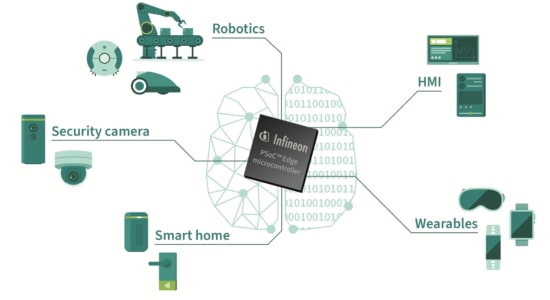 Edge AI Solutions Every Engineer Should Know About 