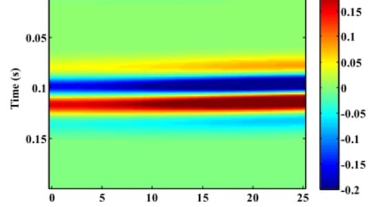 An AVAF inversion method for detecting hydrocarbons