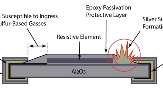 Why You Should Use Sulfur-Resistant Film Resistors in Industrial Applications