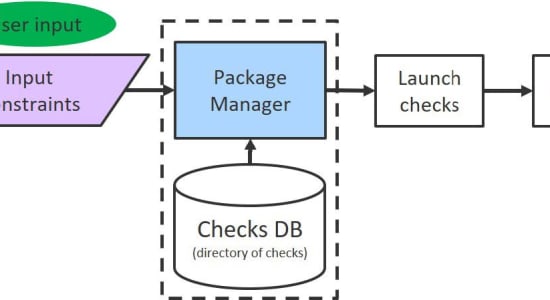 White Paper - Configurable, Easy-to-Use, Packaged Reliability Checks