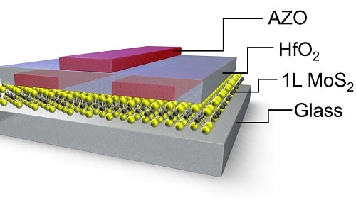 Clearing the Way for Transparent Electronics