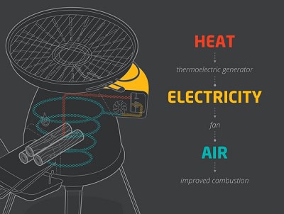 BioLite BaseCamp – Electricity from Fire