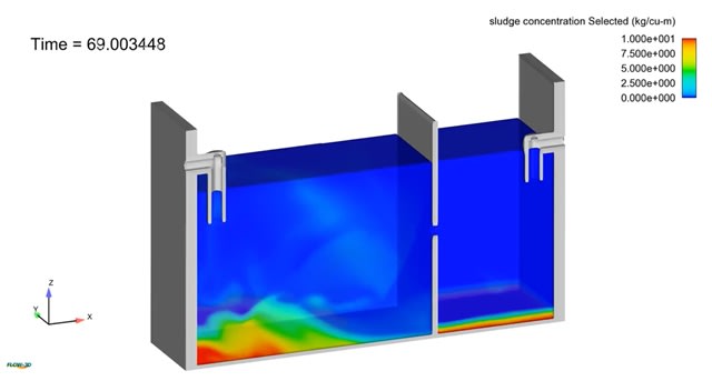 FLOW-3D v12.0 Gets All Sedimental