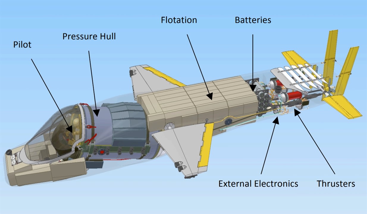 Ill-Fated Titan Submersible Was Based on an Unproven Design