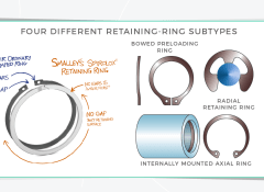 Retaining rings basics video: Stamped, eared, e-clip, and constant section