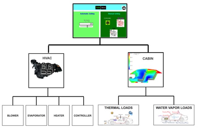 How to Get the Best from Model-Based Design