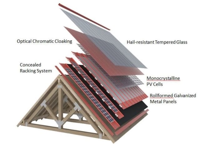 NREL Report Challenges Engineers to Design Better Solar Products