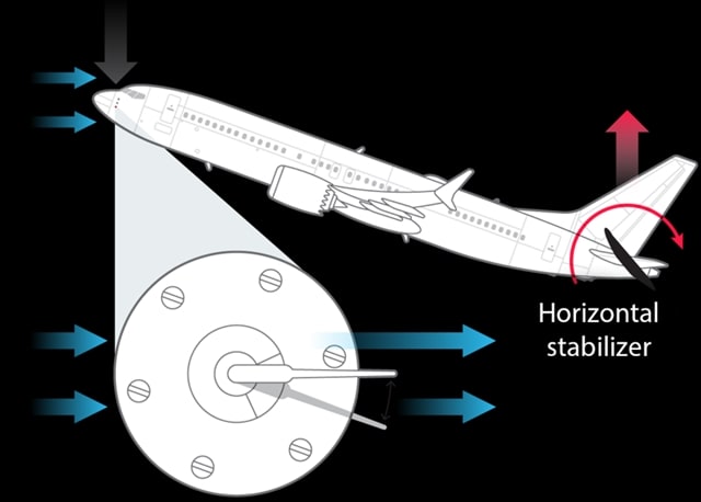 Boeing 737 MAX Pilots Had No Idea What They Were Up Against