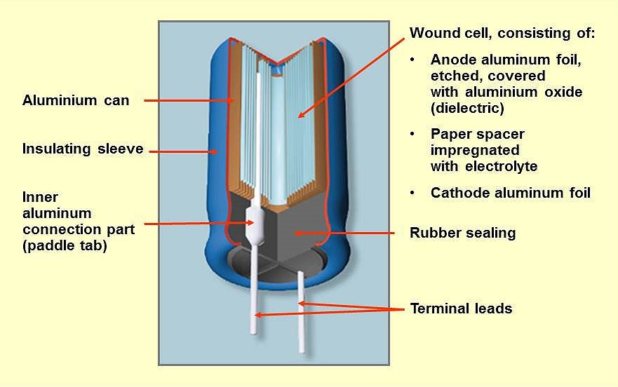 The engineer’s guide to aluminum electrolytic capacitors