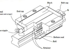 best lubricant for linear rail bearings Tusk Direct, Inc.: Linear Lube main image 0