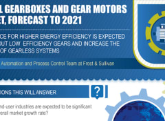 Gearboxes and gear motors market growing, says F&S Mechanical Power Transmission team