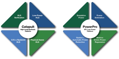 White Paper - Status Update + Latest Innovations in High-Level Synthesis, Verification & RTL Low-Power