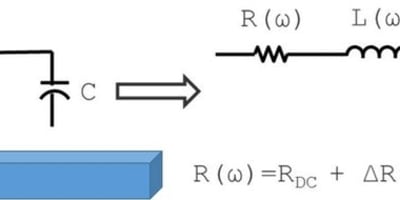 White Paper - Interconnect Inductance Extraction for Analog and RF IC Designs