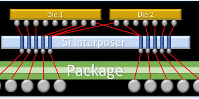 White Paper - Surviving the Three Phases of High Density Advanced Packaging Design