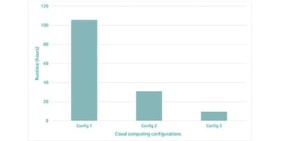 White Paper - Reliability Verification in the Cloud Delivers Significant Runtime Benefits