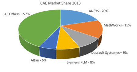 Partial Differential Equations: Second Edition Graduate