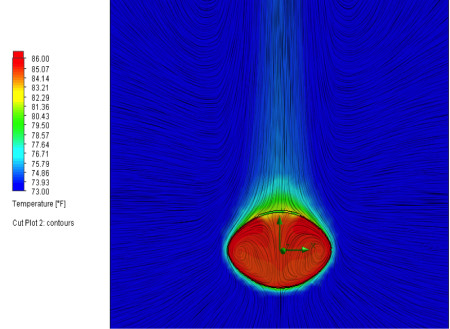 SOLIDWORKS Flow Simulation