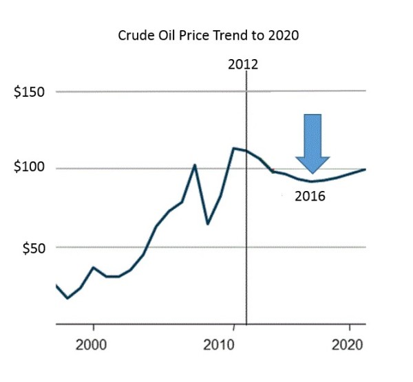 Injection Molders to Enjoy Cheap Resin Prices in 2015 >