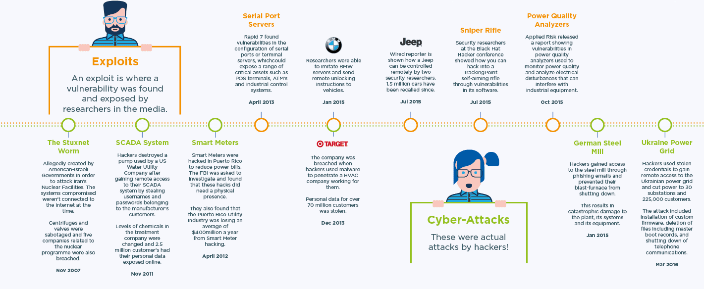 infographic-history-of-iiot-cyber-attacks-and-how-to-avoid-them