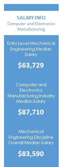 Salary information from Payscale.com and the US Bureau of Labor Statistics.