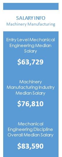 Salary information from Payscale.com and the US Bureau of Labor Statistics.