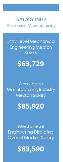 Salary information from Payscale.com and the US Bureau of Labor Statistics.
