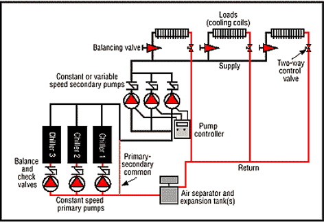BOpEqSysWaterDistributionSystem_2W_erknax.png