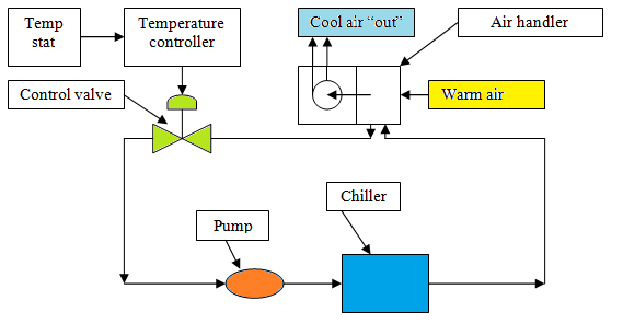 Pump Head In A Closed Loop Pump Engineering Eng Tips