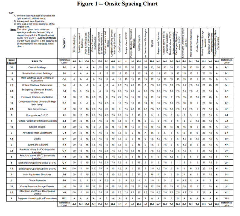 SAES_Building_Spacings_gdlma3.png